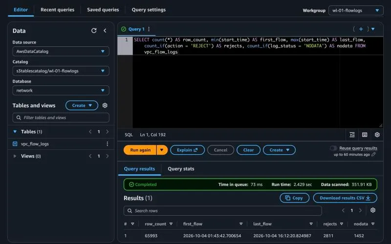 Athena sanity check returning 65,993 rows