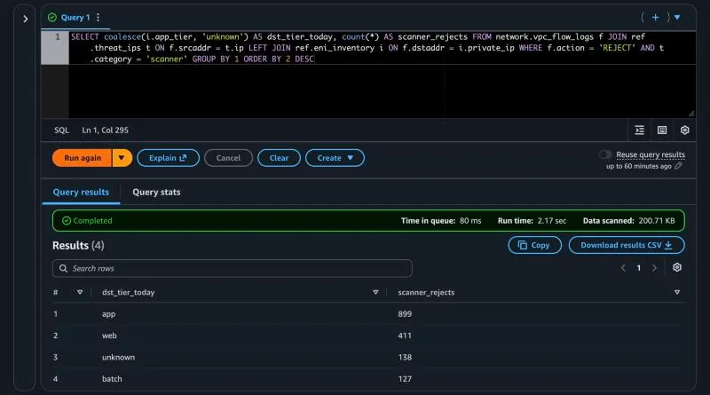 Scanner rejects by destination tier using the current inventory