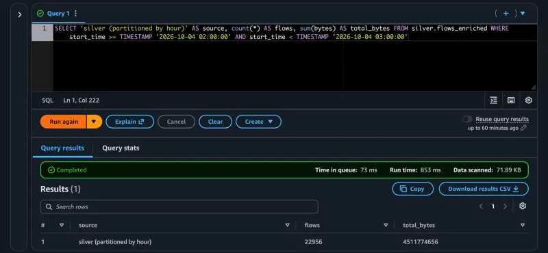Silver table one-hour query scanning 72 KB