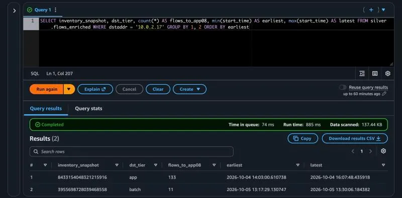 Traffic to app-08 split by inventory snapshot: 133 app, 11 batch